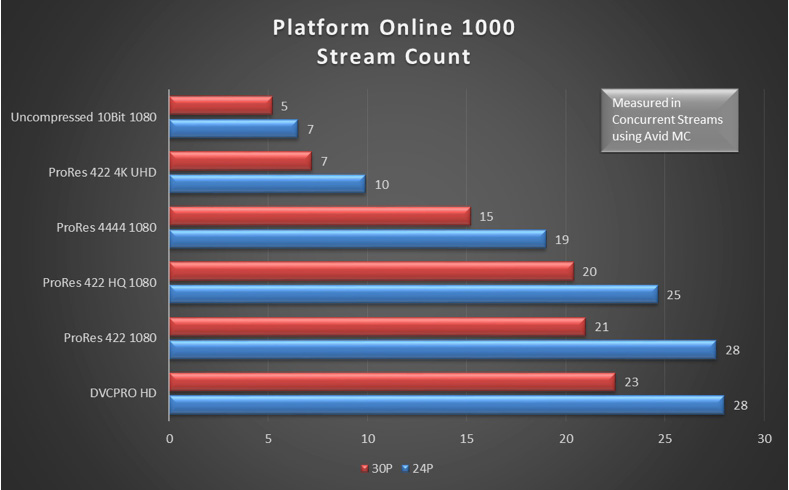 Platform_Online_1000_Stream