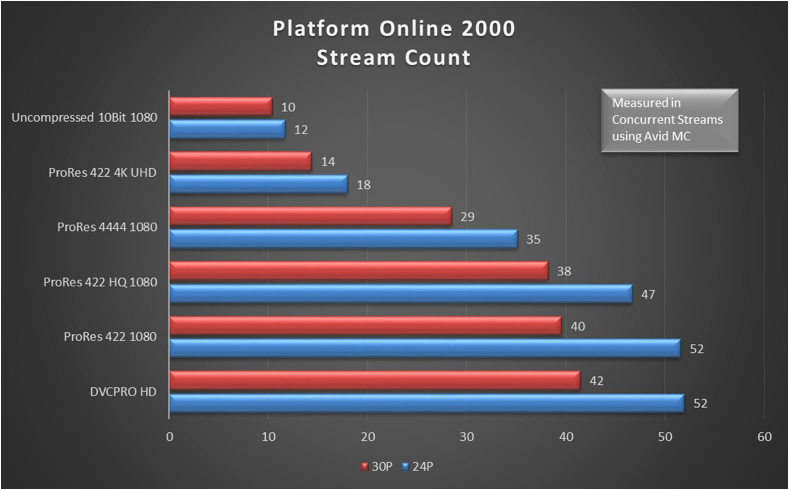 Platform_Online_2000_Stream