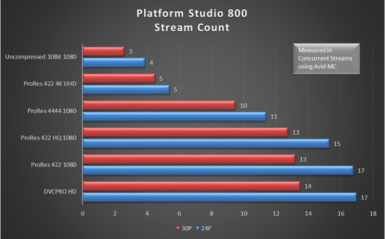 Platform_Studio_Stream