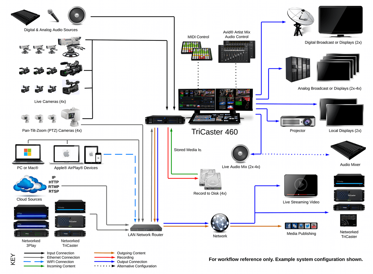 control4 wiring diagram image 6