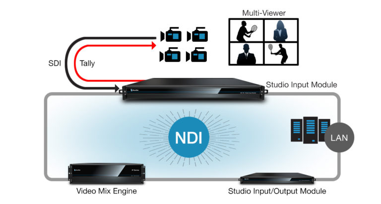 Ndis usermode i o protocol что это