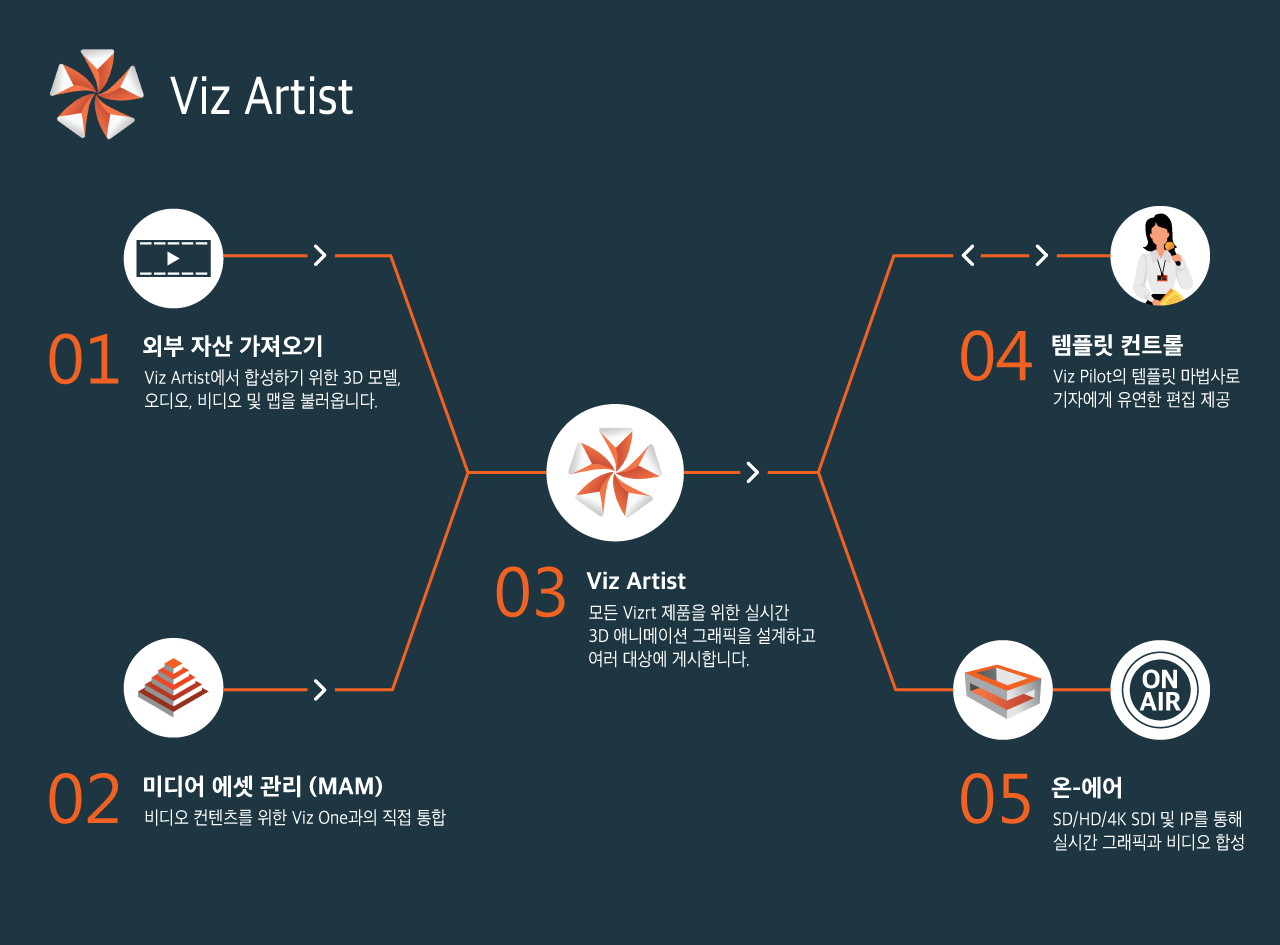 VizArtist_workflow