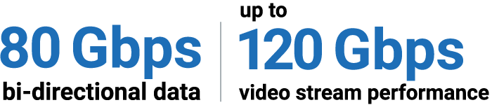 tb5-performance-icons-numbers