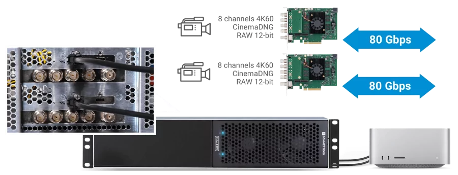 echo2dvt5rackmount-dual-tb5-ports-connection-hero-p-900