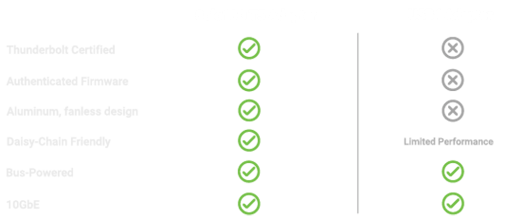 solo10gt5-comparison-chart (1)